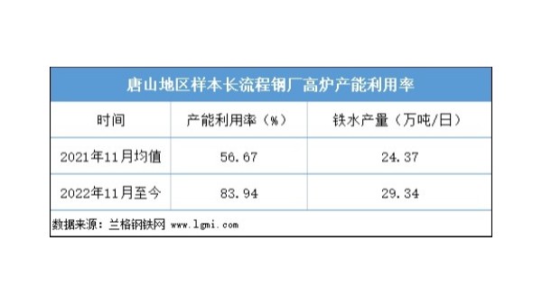 近期鋼坯價(jià)格是否仍有上漲空間？